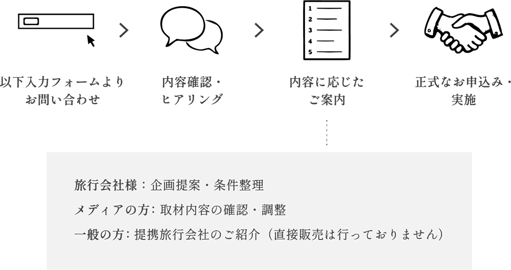 ご利用の​流れ
