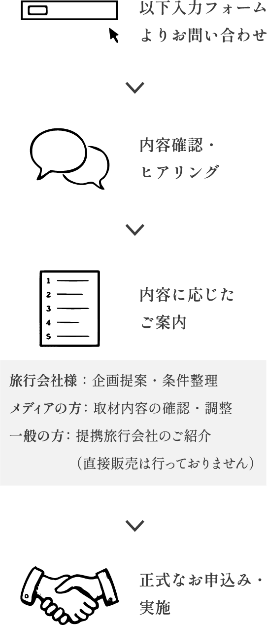 ご利用の​流れ
